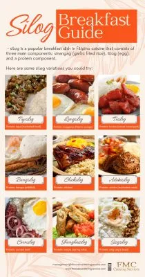 silog guide